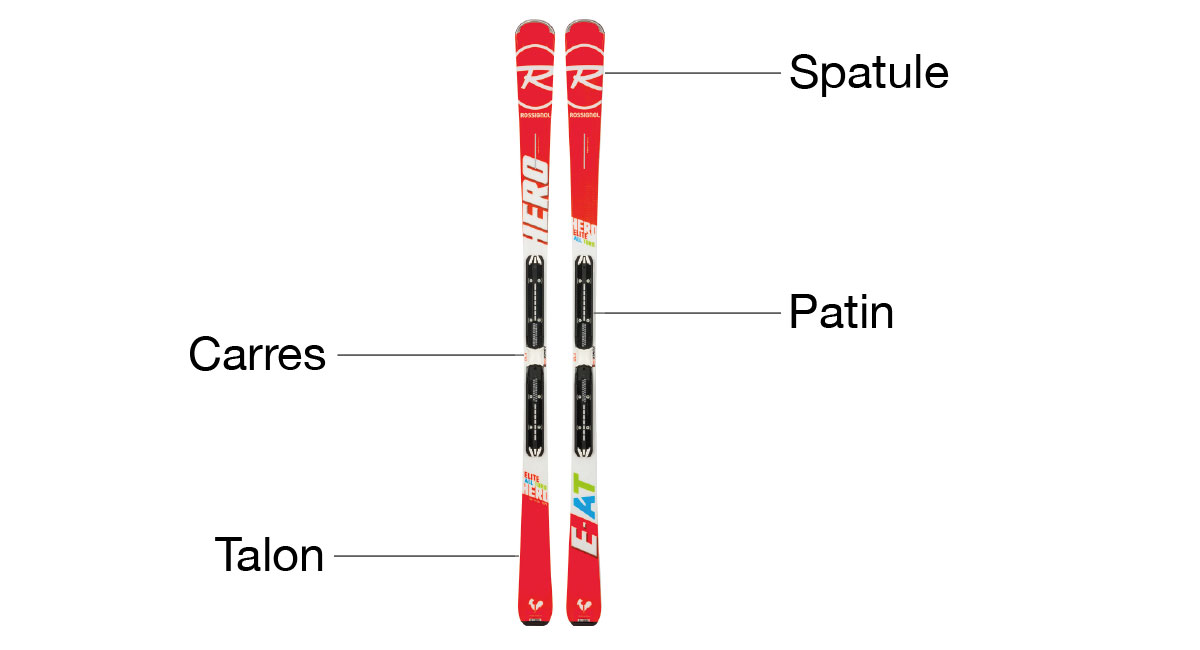 Taille Ski - Quelle Taille de Ski Choisir ?